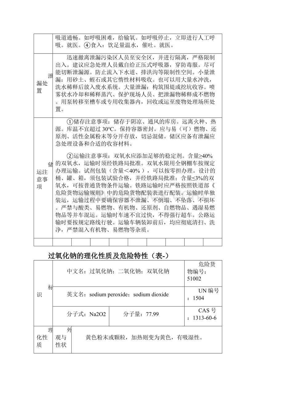 危险化学品特性表第5类.docx_第3页