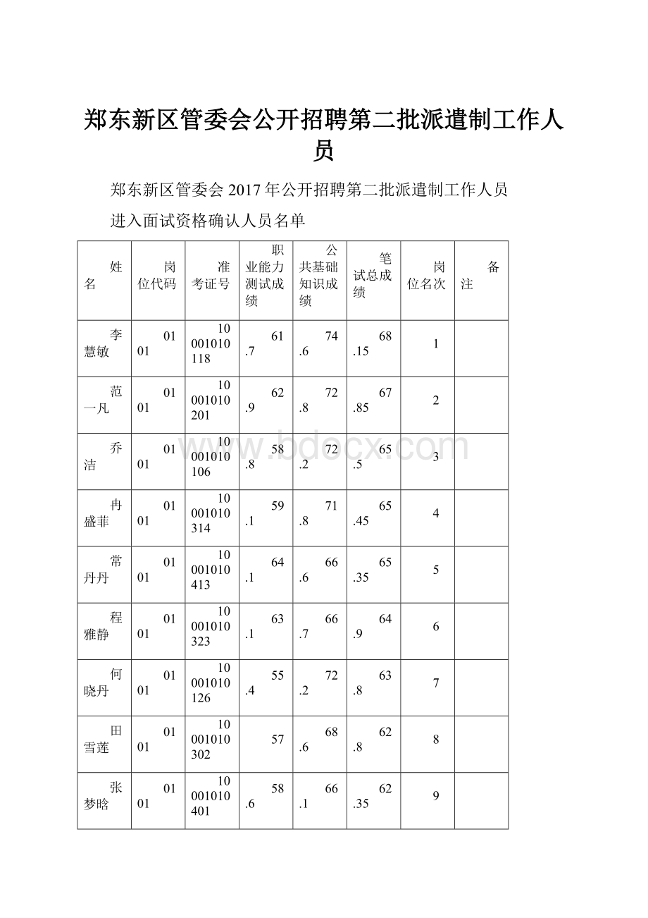 郑东新区管委会公开招聘第二批派遣制工作人员.docx_第1页