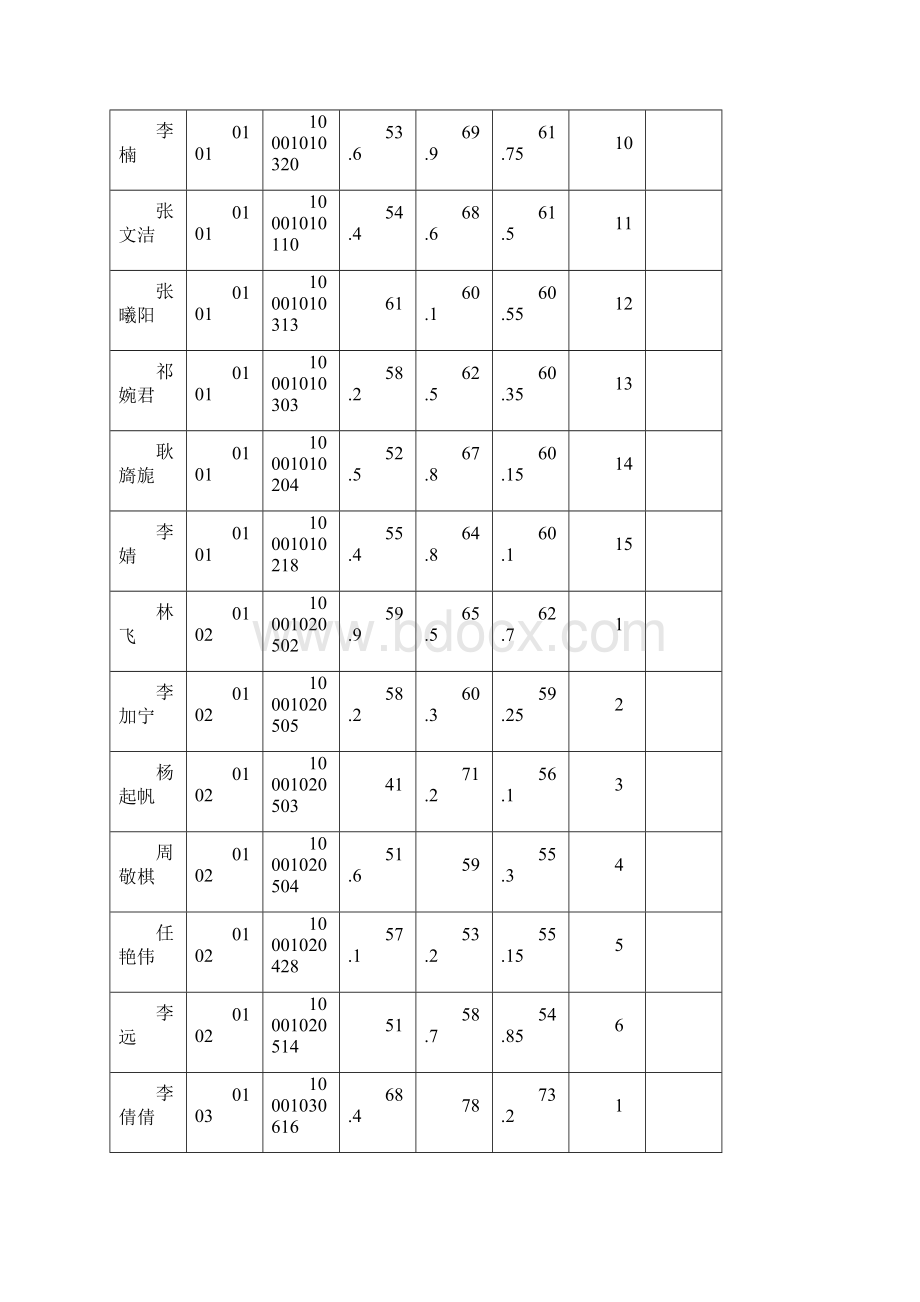 郑东新区管委会公开招聘第二批派遣制工作人员.docx_第2页