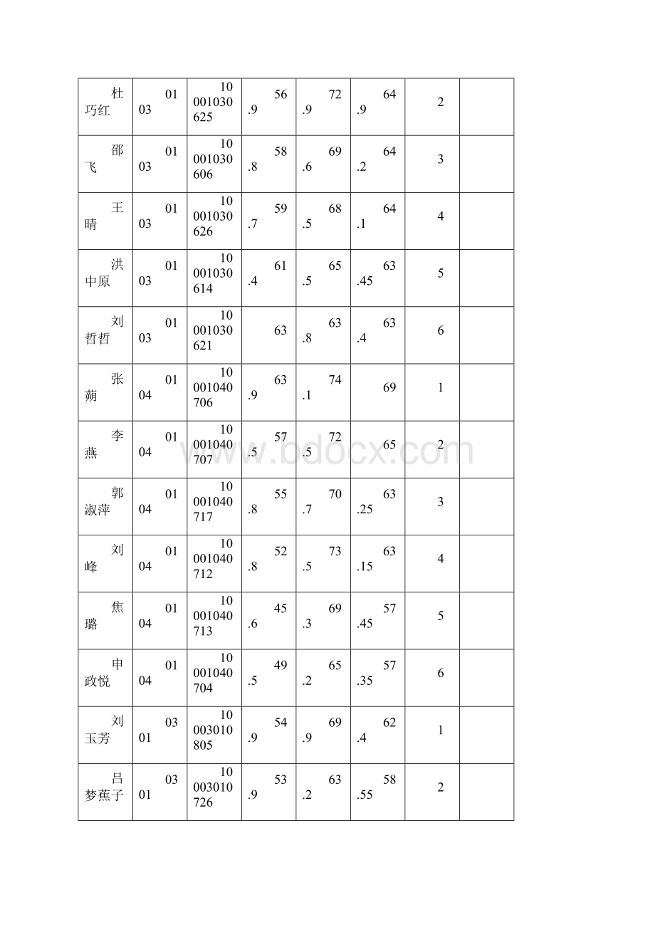 郑东新区管委会公开招聘第二批派遣制工作人员.docx_第3页