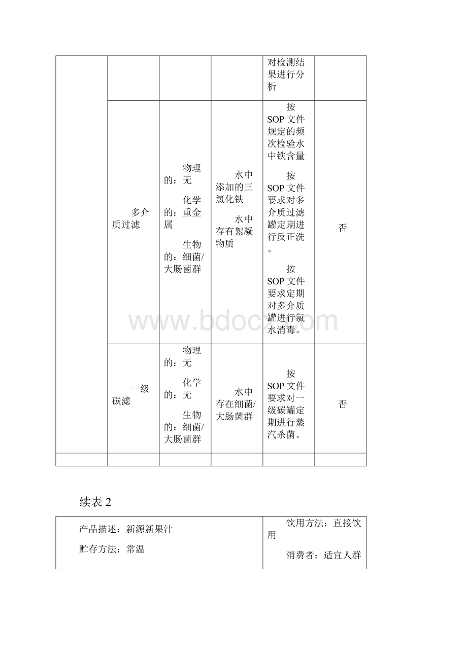 果汁饮料高质量控制全过程.docx_第3页