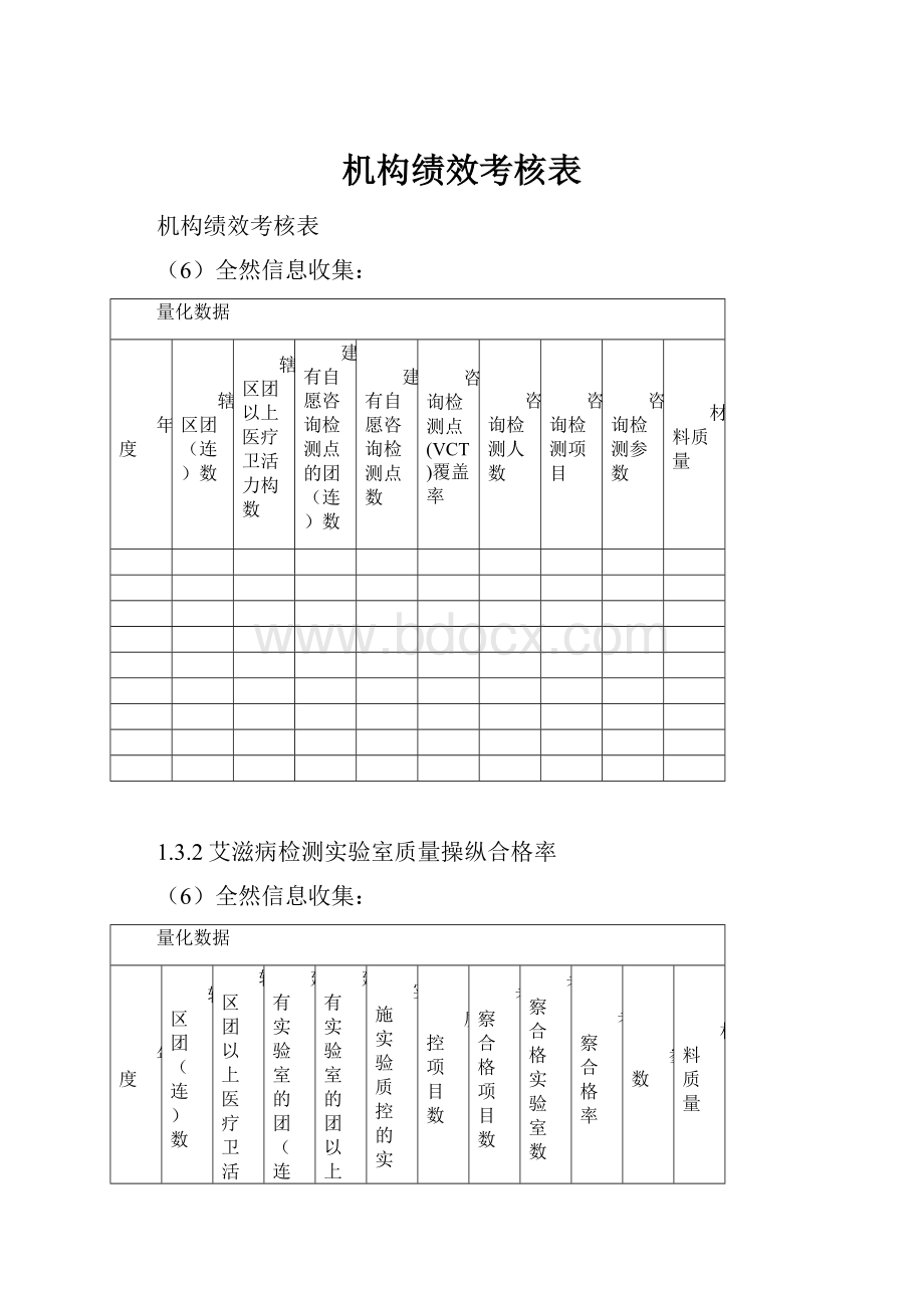 机构绩效考核表.docx_第1页