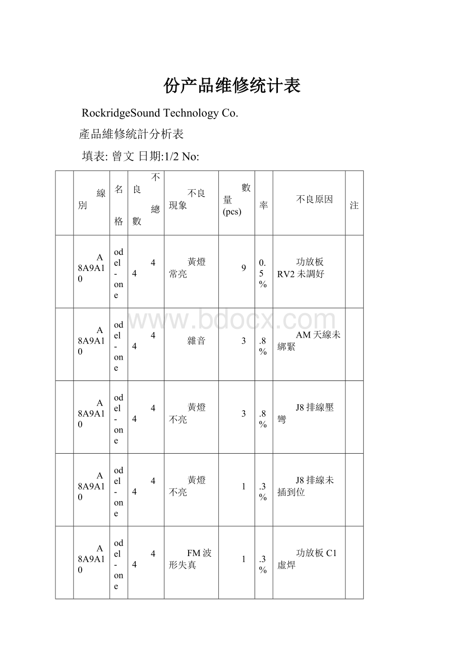 份产品维修统计表.docx_第1页