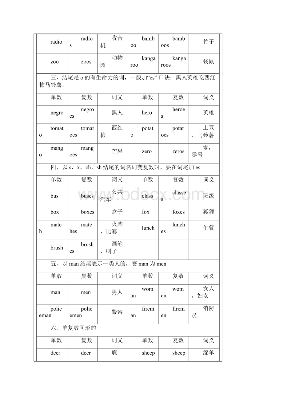 名词变复数语法教案.docx_第3页