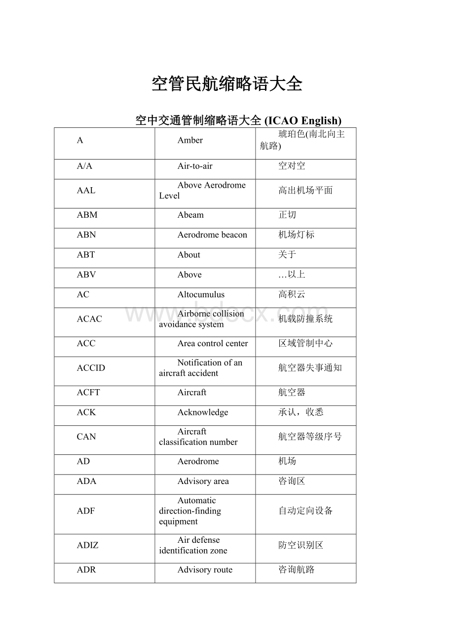 空管民航缩略语大全.docx