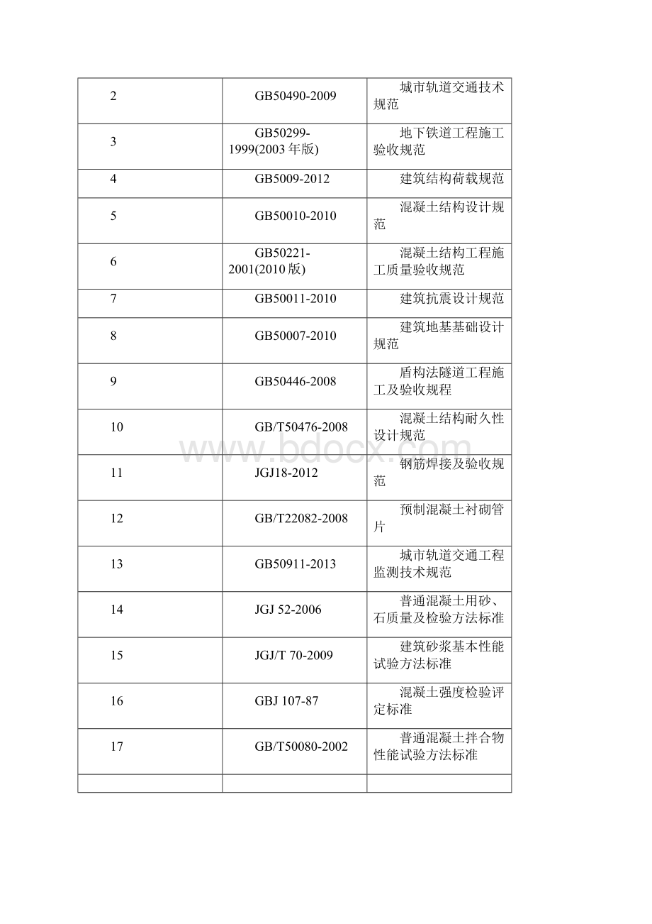 成都地铁5号线13标工程试验方案.docx_第2页