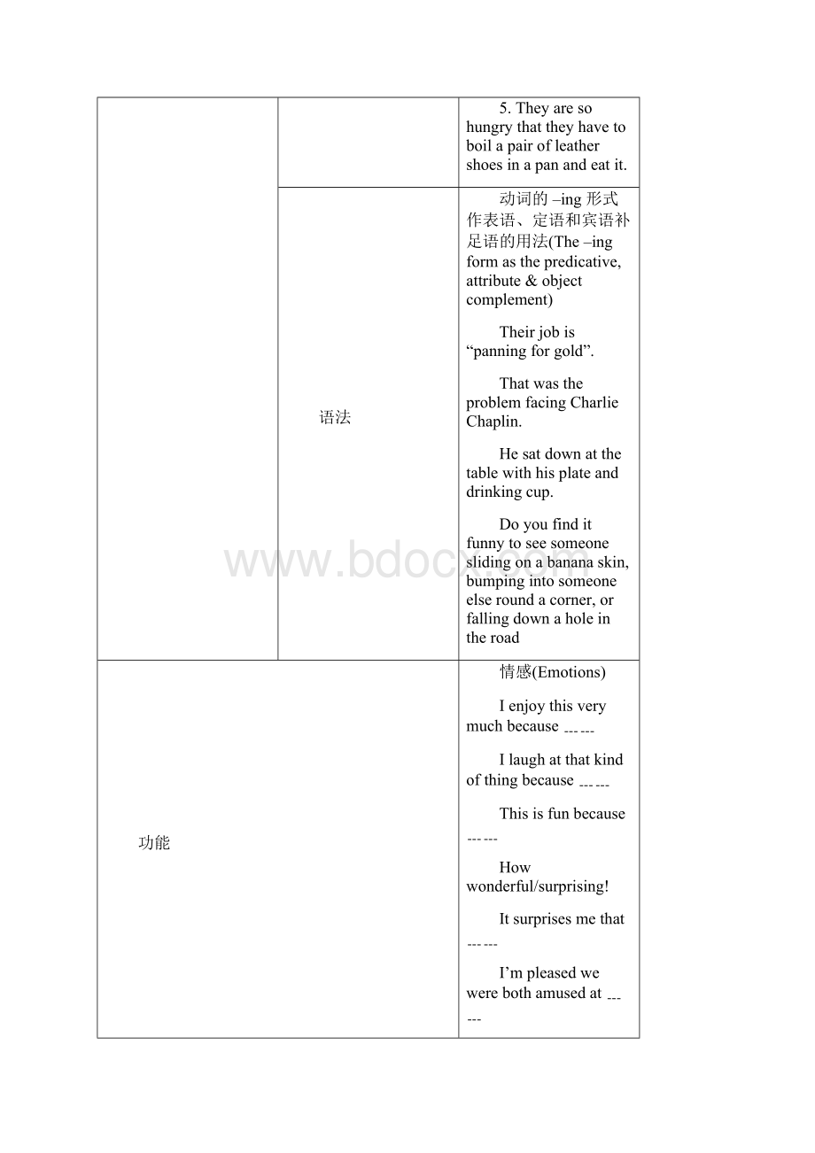 高中英语必修4Unit3 词汇和短语教案.docx_第2页