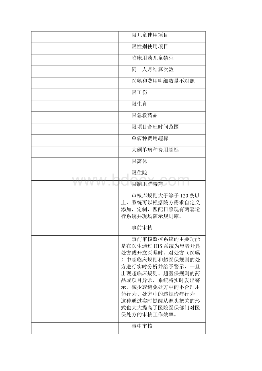 医保智能审核系统.docx_第2页