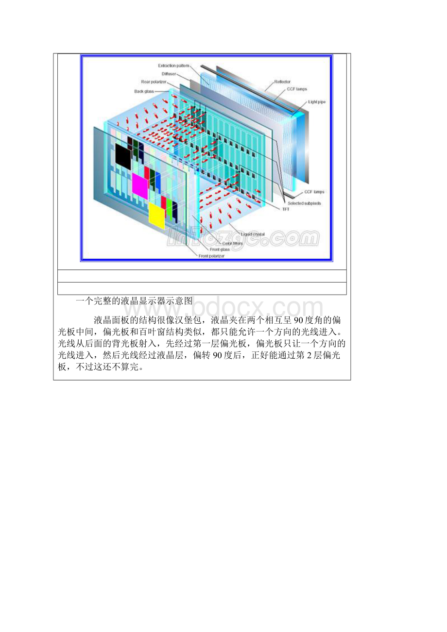 精品液晶屏幕成像原理.docx_第3页