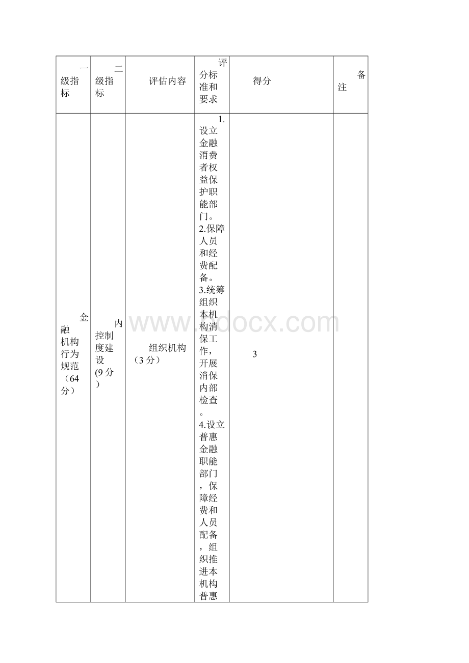 都昌县农发行金融机构金融消费者权益保护自评估报告.docx_第2页