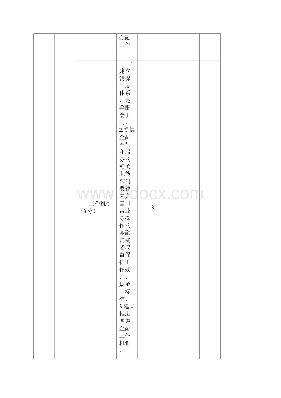 都昌县农发行金融机构金融消费者权益保护自评估报告.docx_第3页