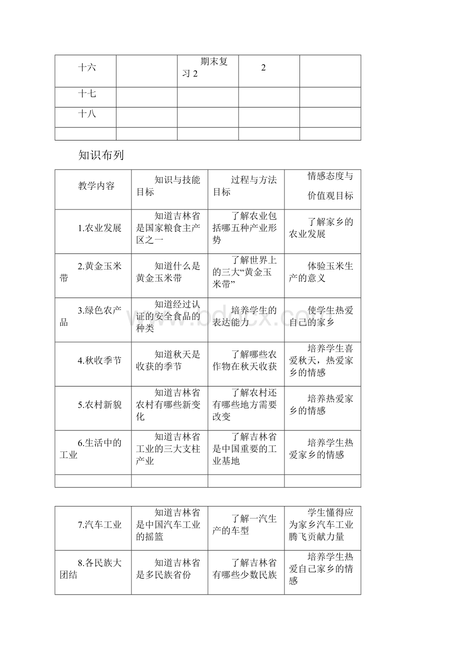 吉林省家乡教案四年级上.docx_第3页