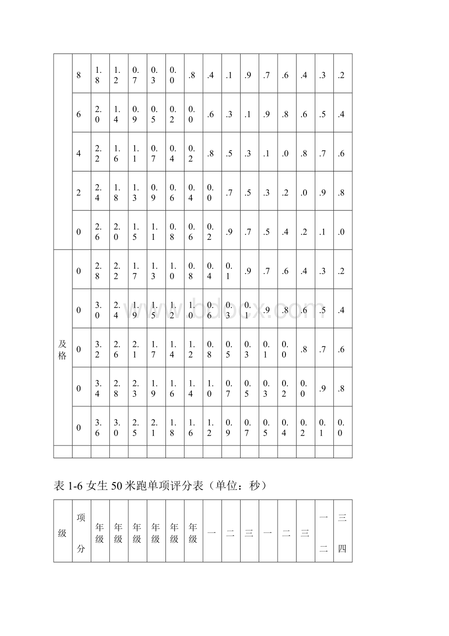 小学生体质健康标准.docx_第2页