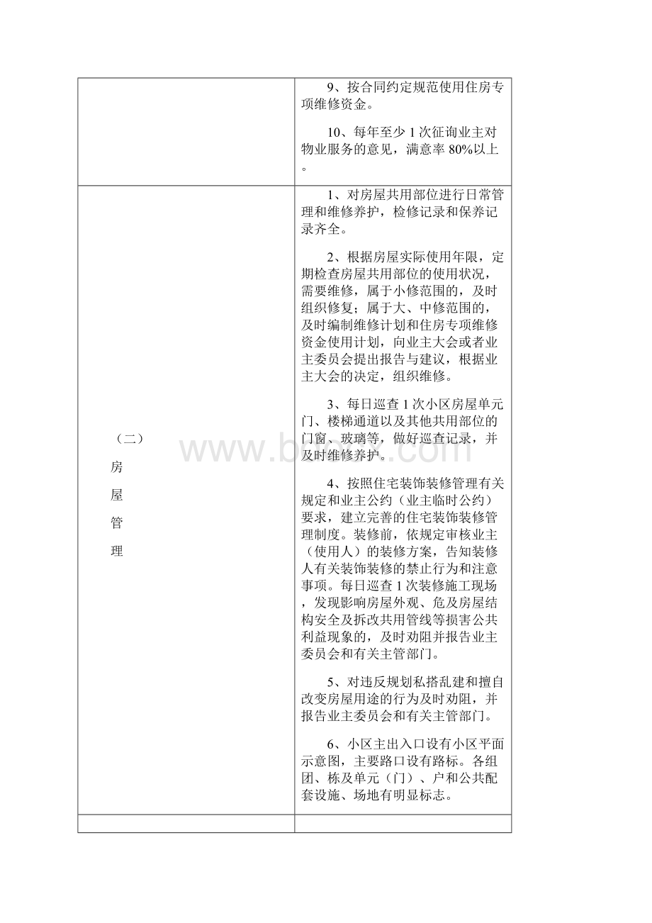 普通住宅小区物业管理系统服务等级实用标准.docx_第2页