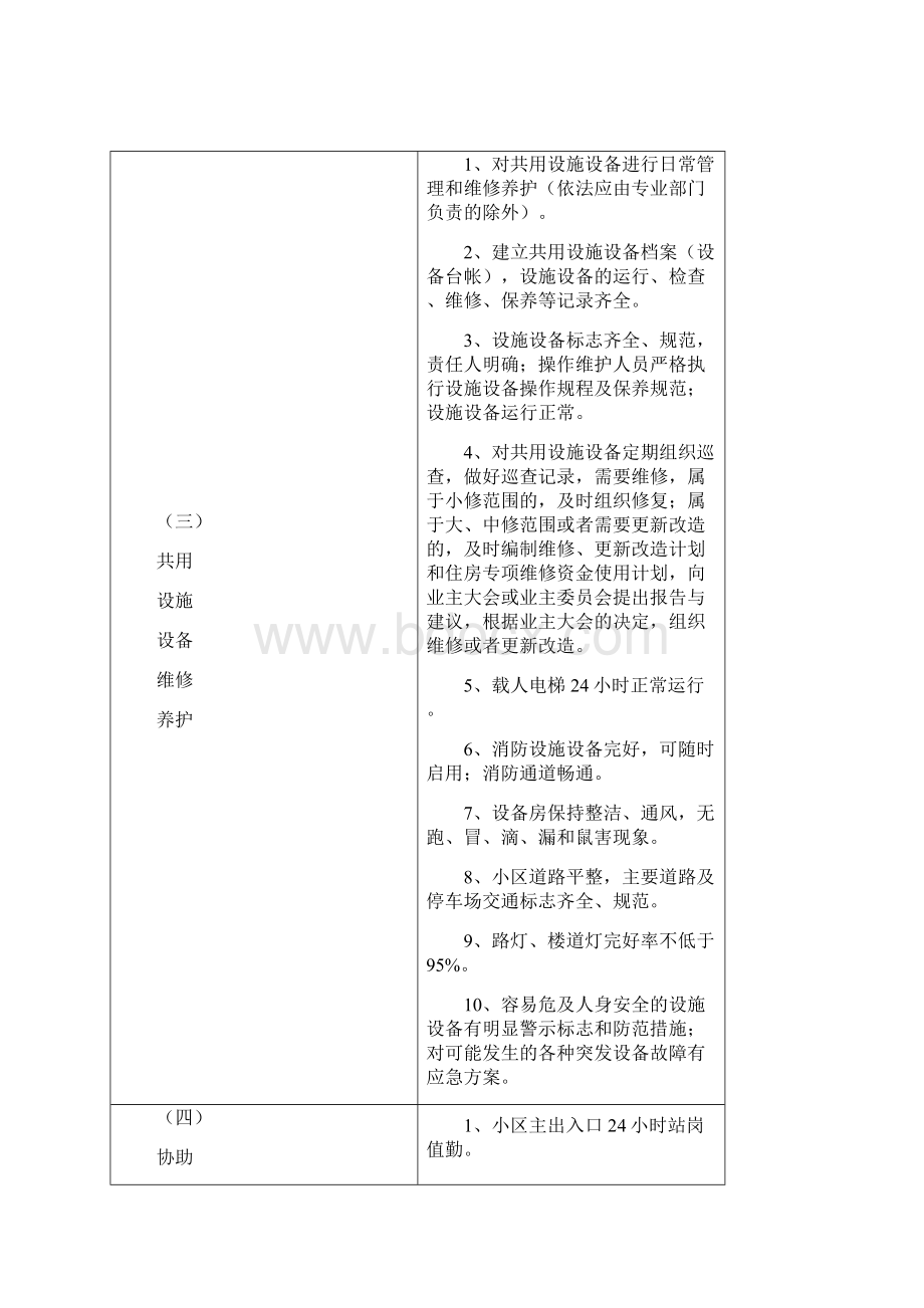 普通住宅小区物业管理系统服务等级实用标准.docx_第3页