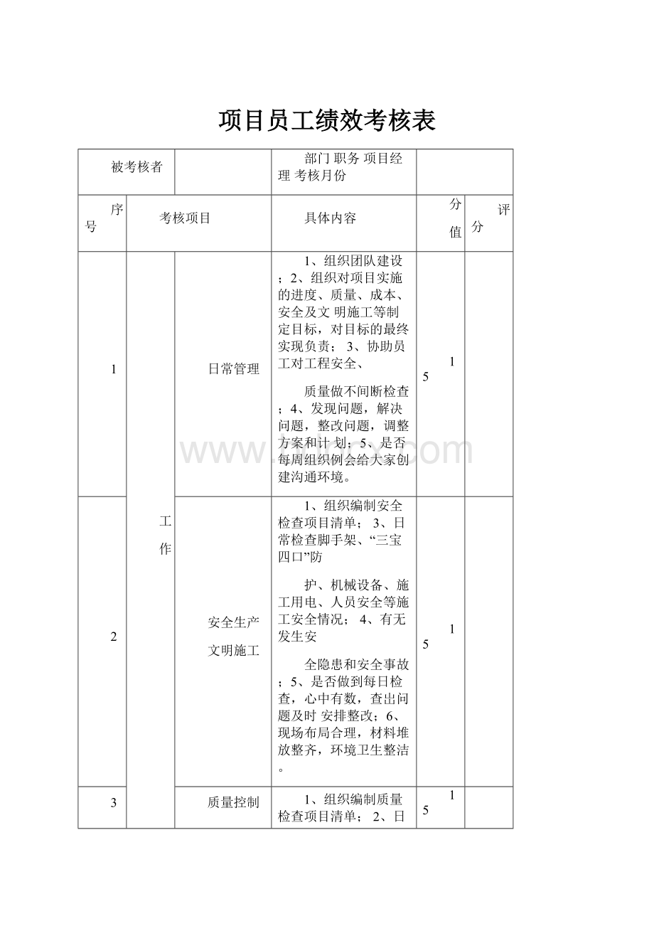 项目员工绩效考核表.docx_第1页