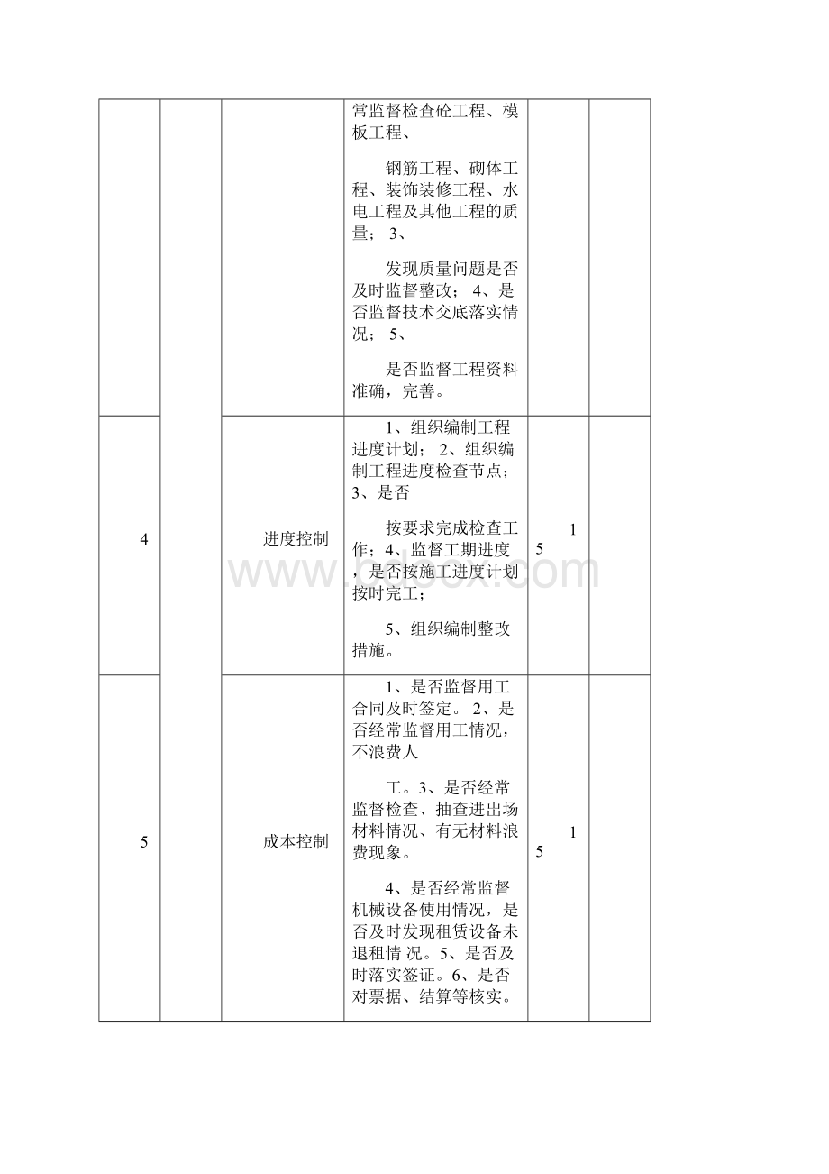 项目员工绩效考核表.docx_第2页