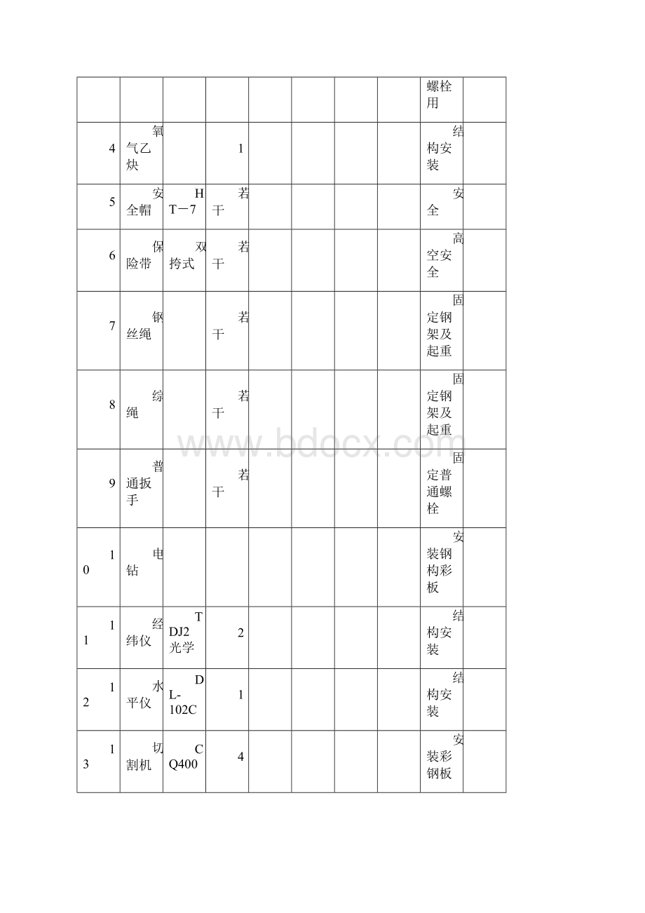 钢结构安装工程施工方案.docx_第2页