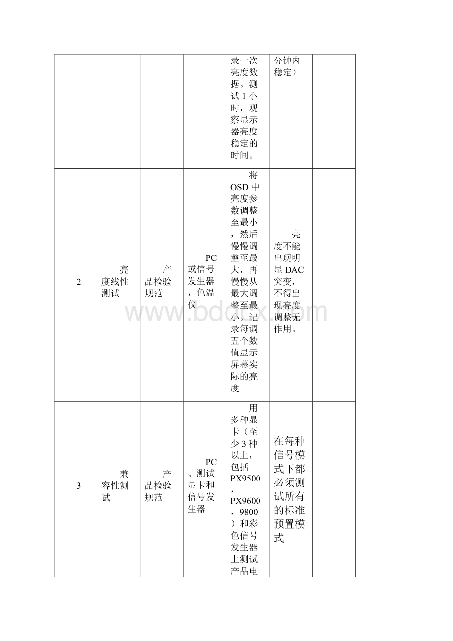 LCD显示器可靠性测试之欧阳体创编.docx_第2页