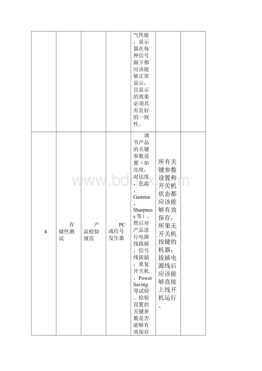 LCD显示器可靠性测试之欧阳体创编.docx_第3页