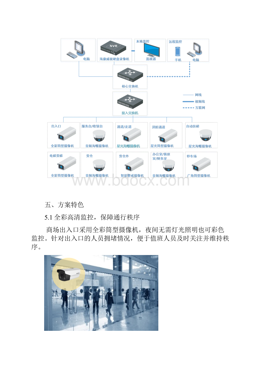 中小型商场监控解决方案.docx_第3页