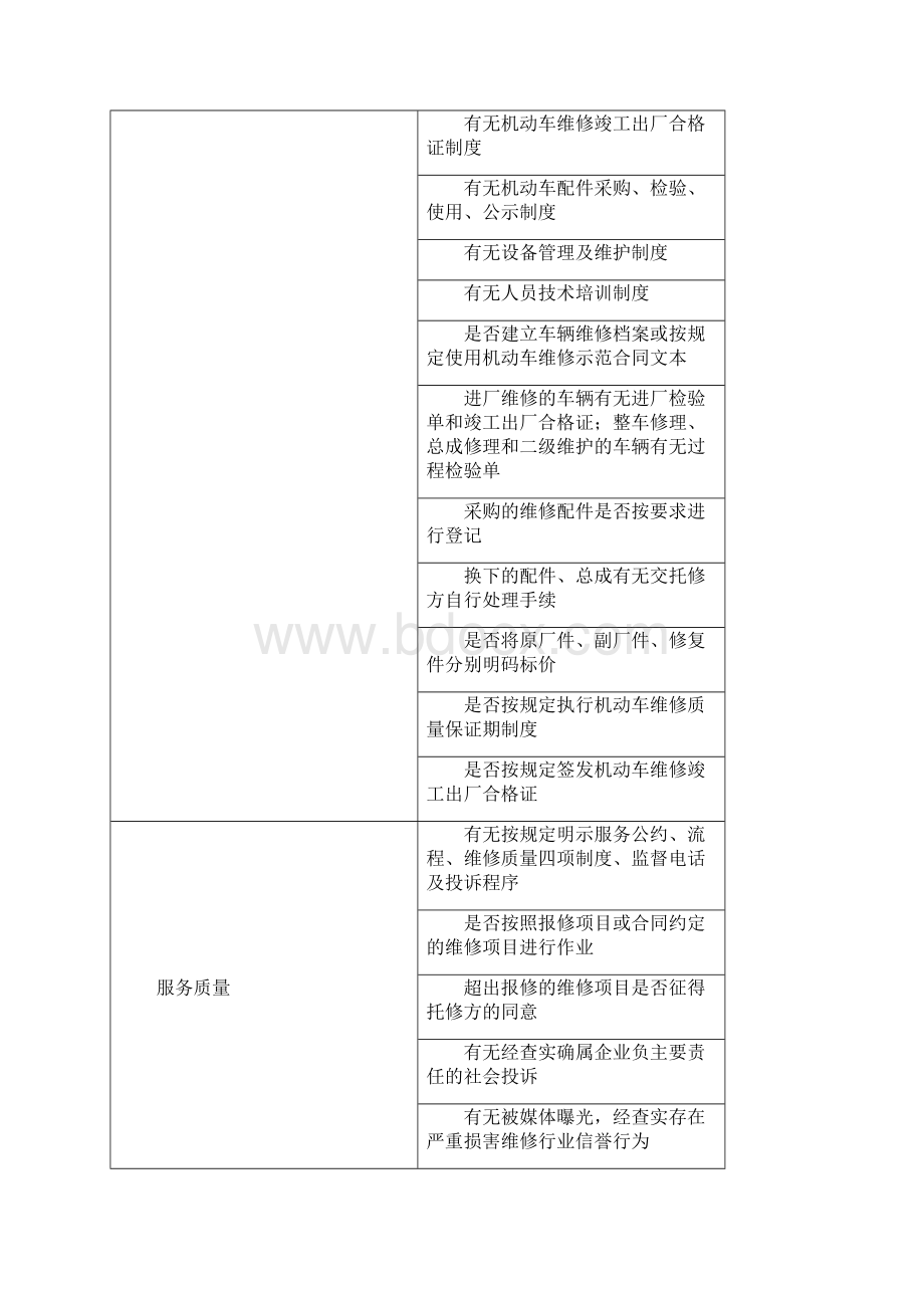 应用系统基础支撑功能.docx_第3页