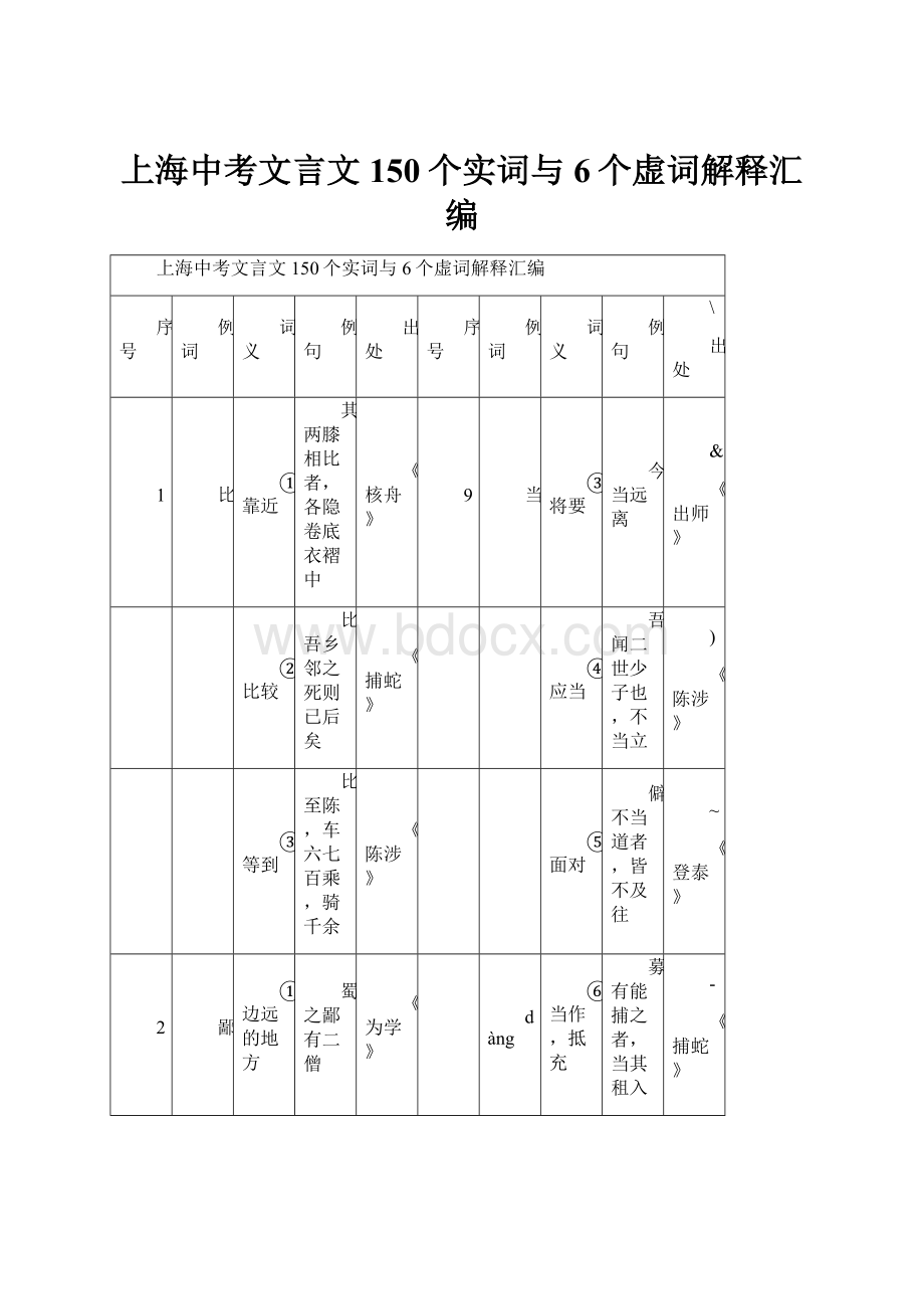 上海中考文言文150个实词与6个虚词解释汇编.docx