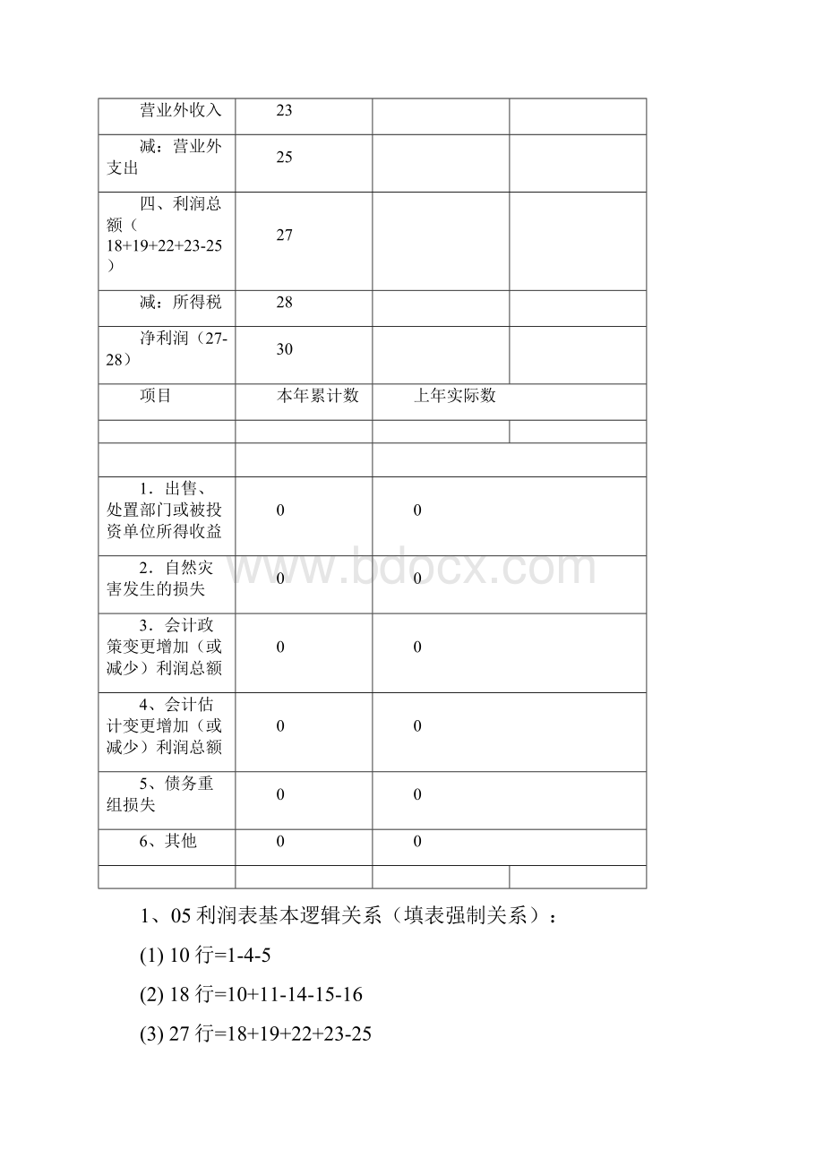 一般纳税人财务报表校验关系.docx_第2页