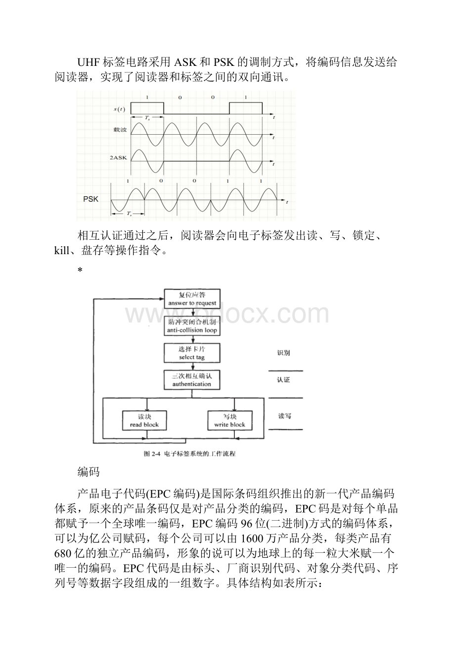 uhfrfid实验手册.docx_第3页