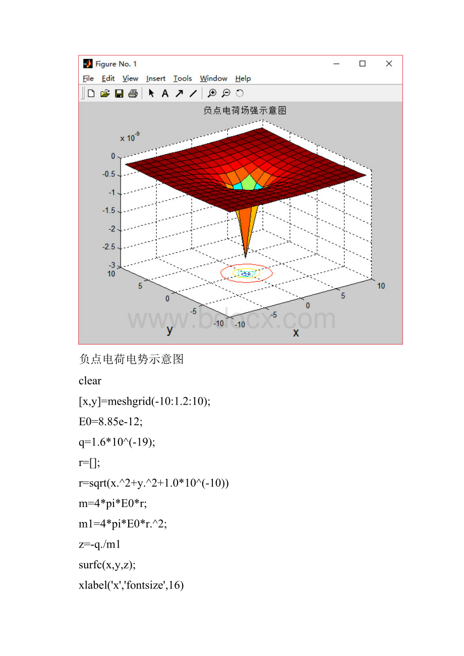 电磁场与电磁波实验报告.docx_第3页