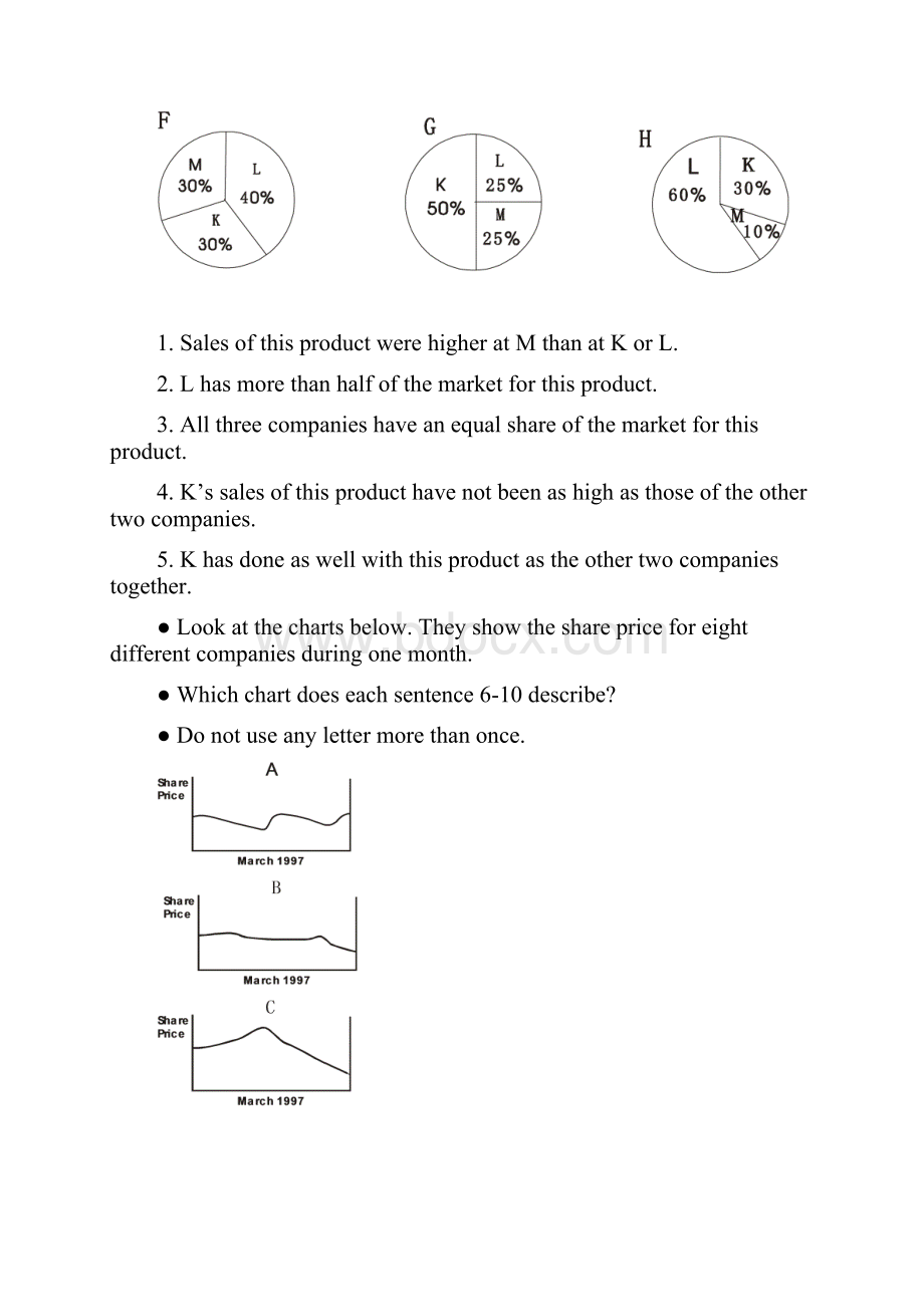 BEC图表题总汇史上最全版.docx_第2页