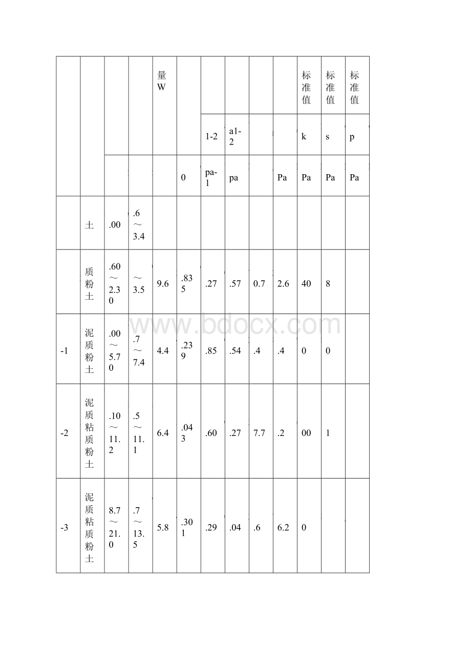 深基坑围护桩及土方开挖技术交底.docx_第3页