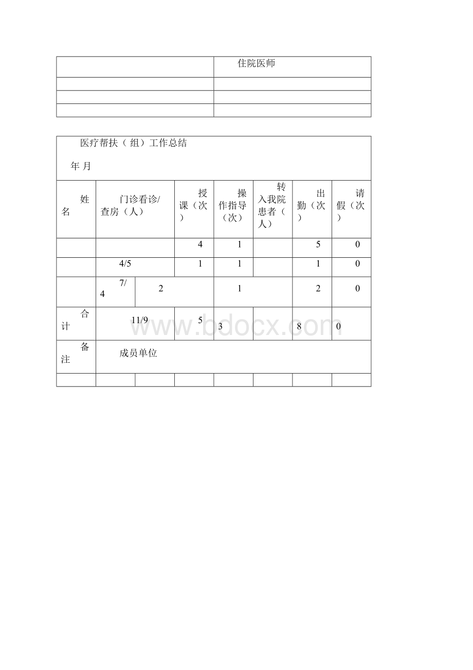 医联体对口帮扶工作总结.docx_第3页