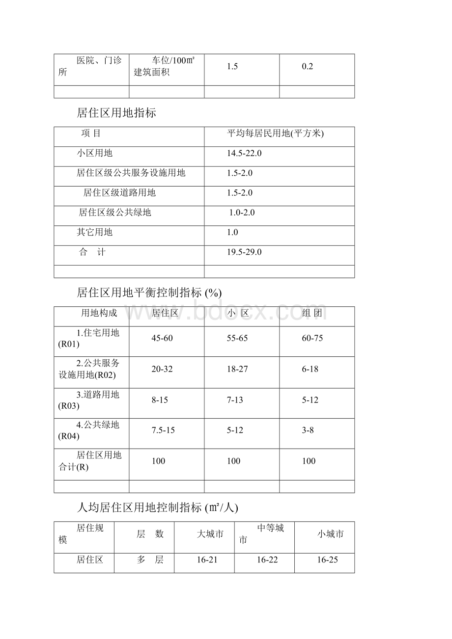 城市规划设计规范指标大全.docx_第3页