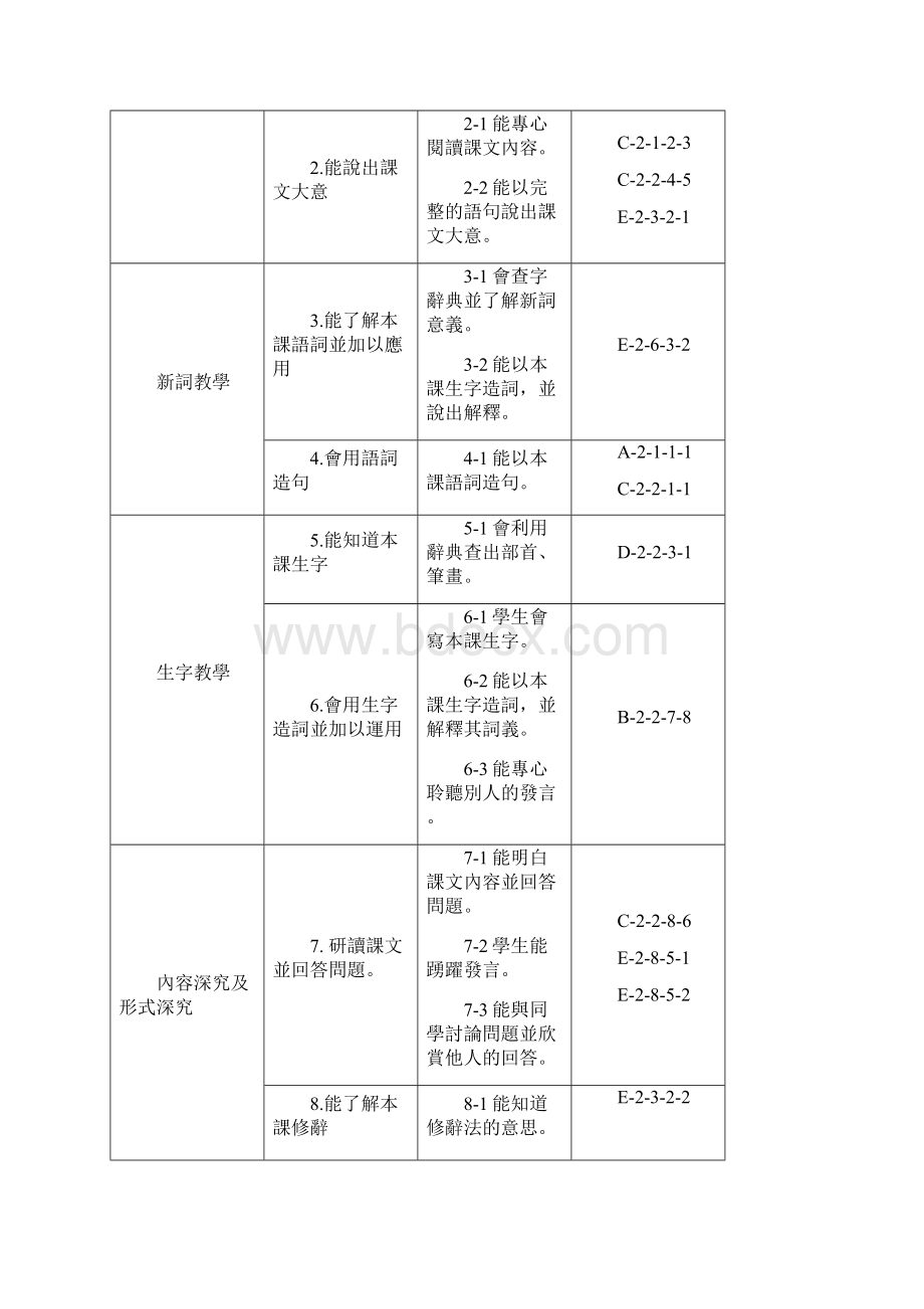 四四年级完整单元教学活动与步骤.docx_第3页