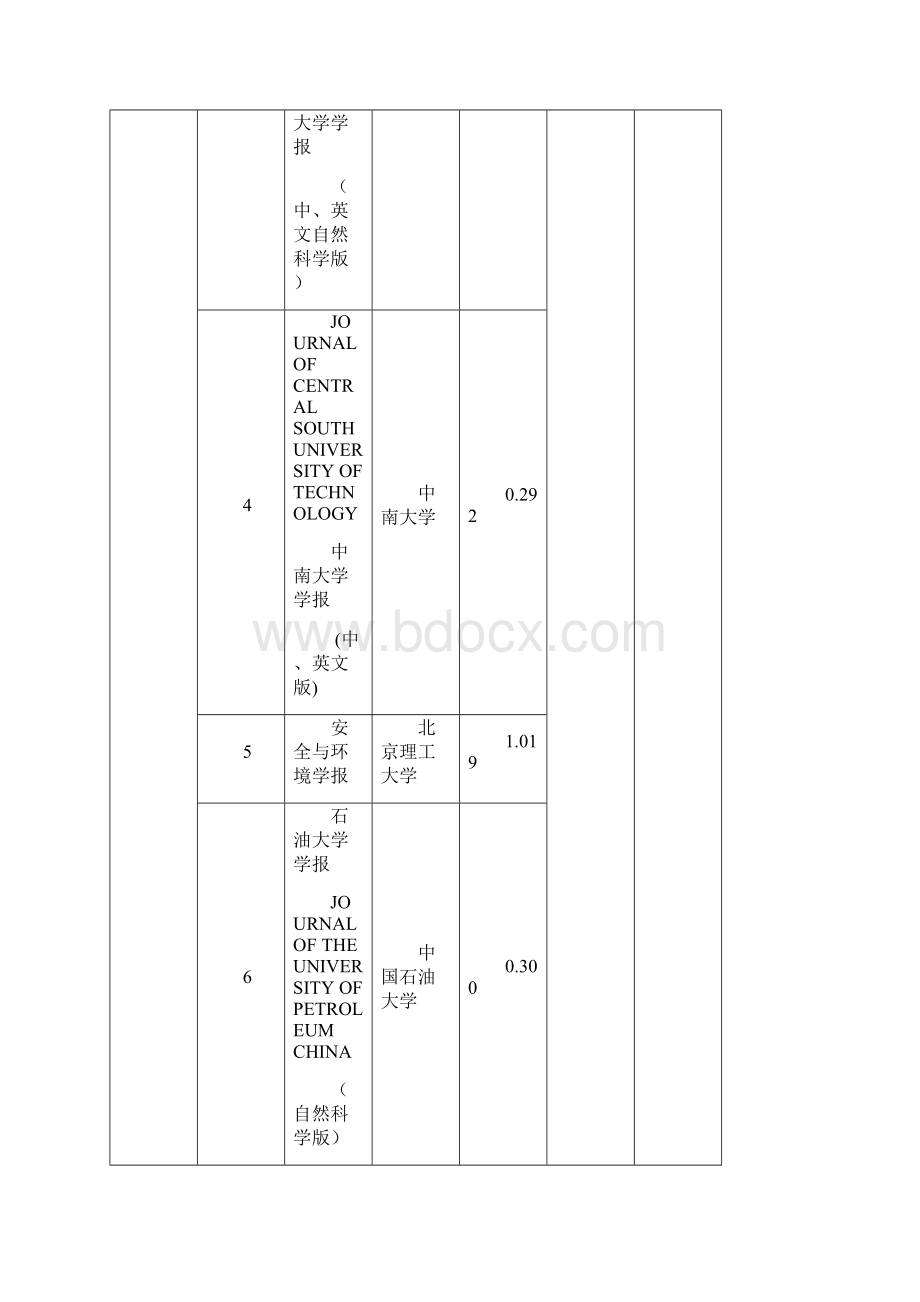 资环学院学术刊物分类分级.docx_第2页