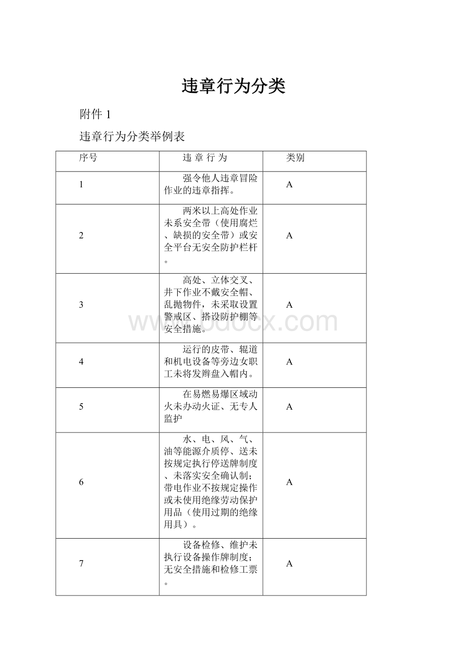 违章行为分类.docx_第1页