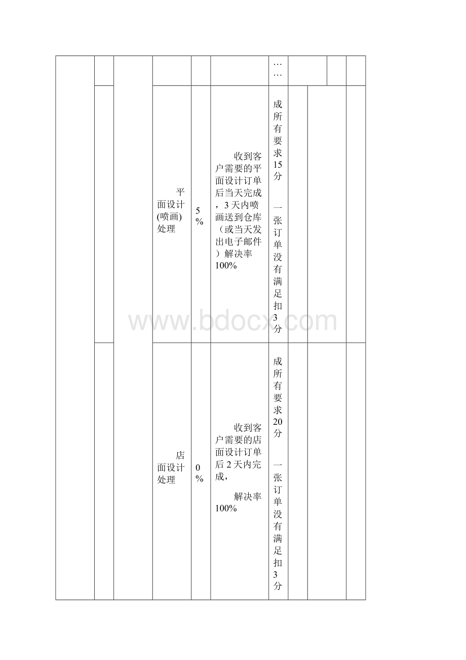 设计主管考核评分表月度.docx_第2页