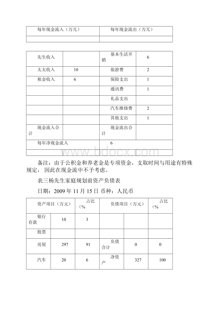 个人理财规划报告总结归纳书.docx_第3页