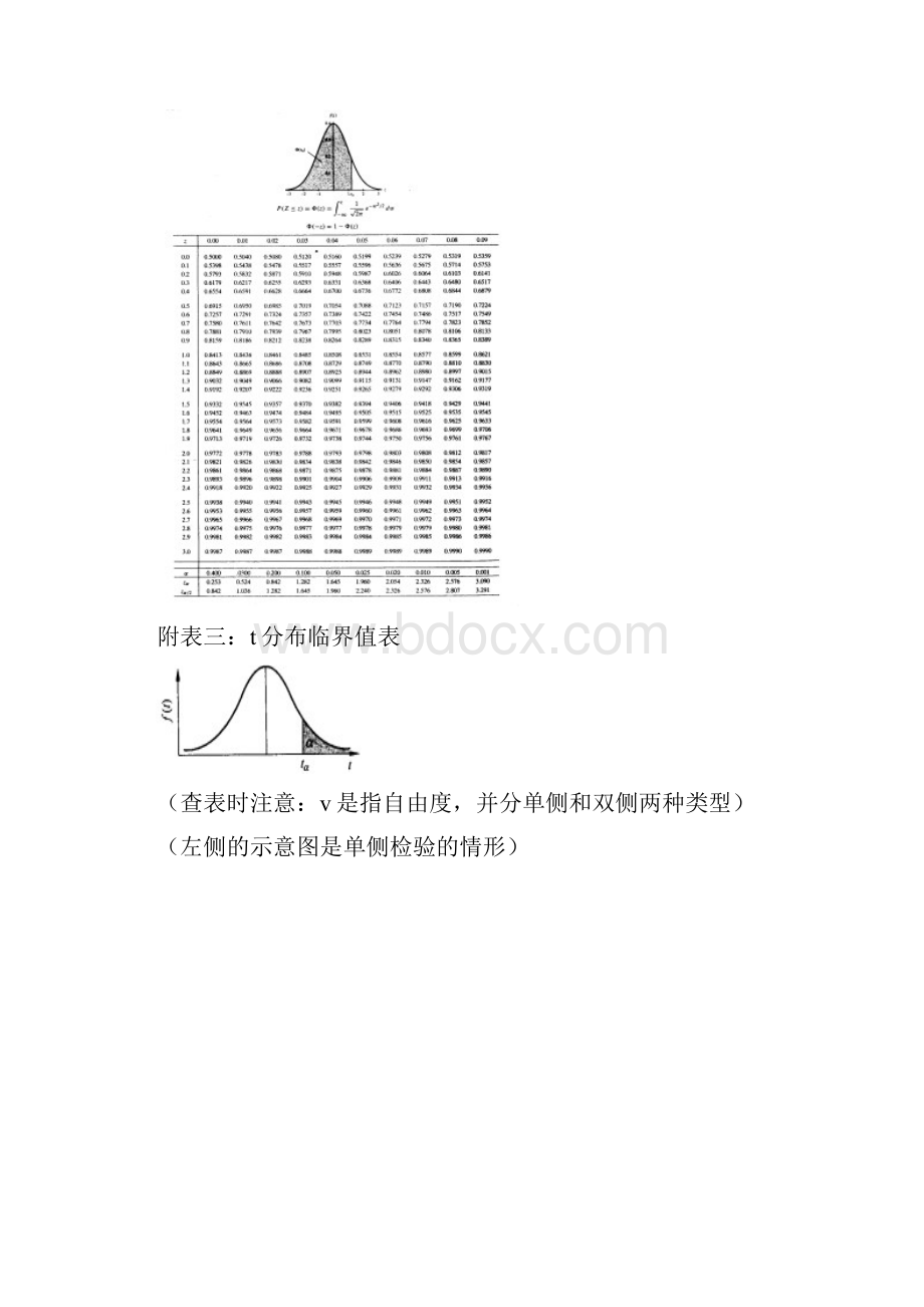 统计临界值表.docx_第2页