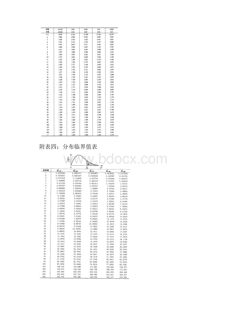 统计临界值表.docx_第3页