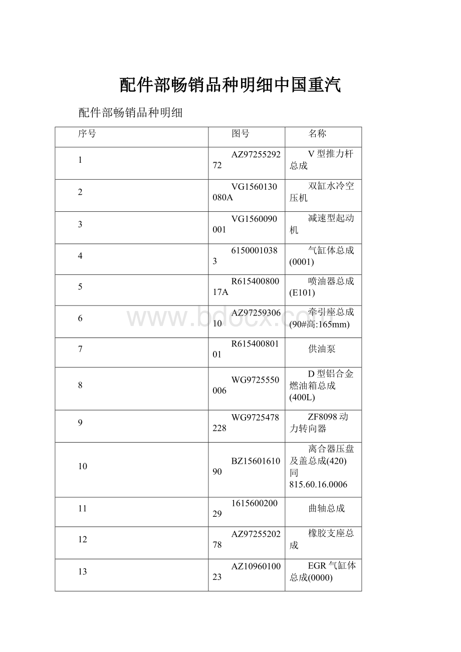 配件部畅销品种明细中国重汽.docx_第1页