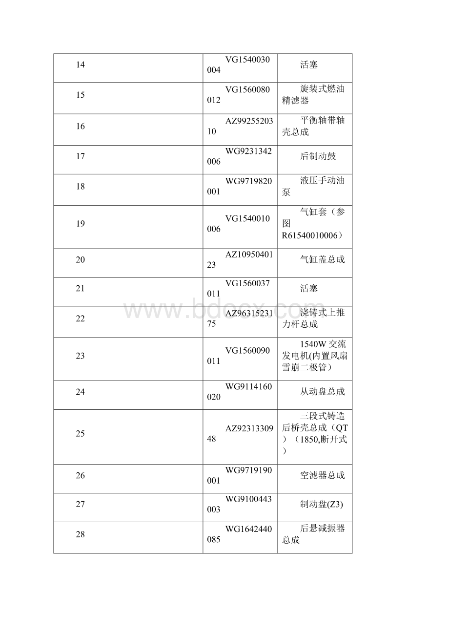 配件部畅销品种明细中国重汽.docx_第2页