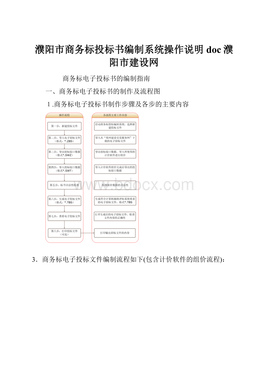 濮阳市商务标投标书编制系统操作说明doc濮阳市建设网.docx