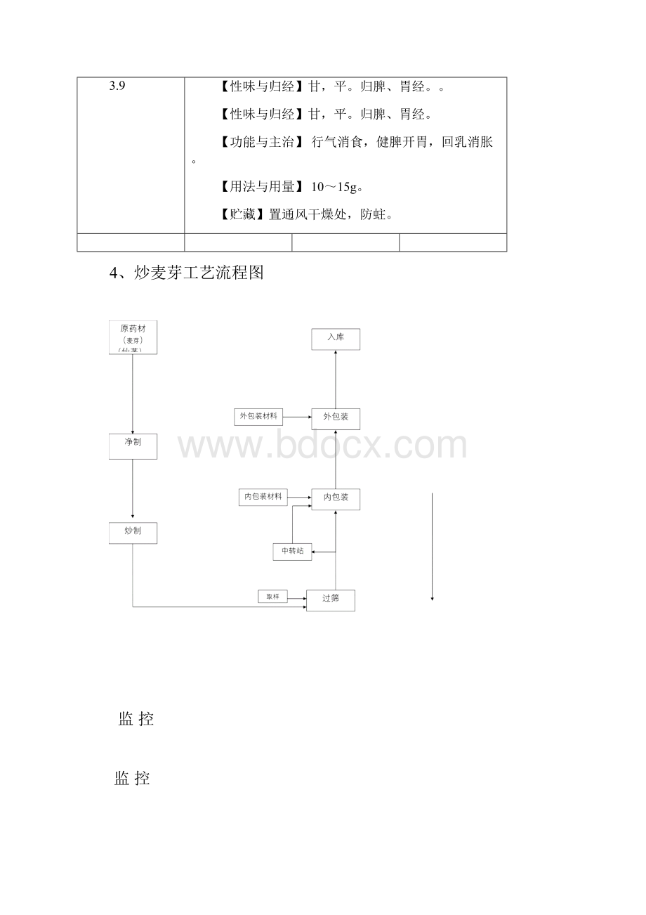 中药加工工艺规程炒麦芽工艺规程标准管理.docx_第2页