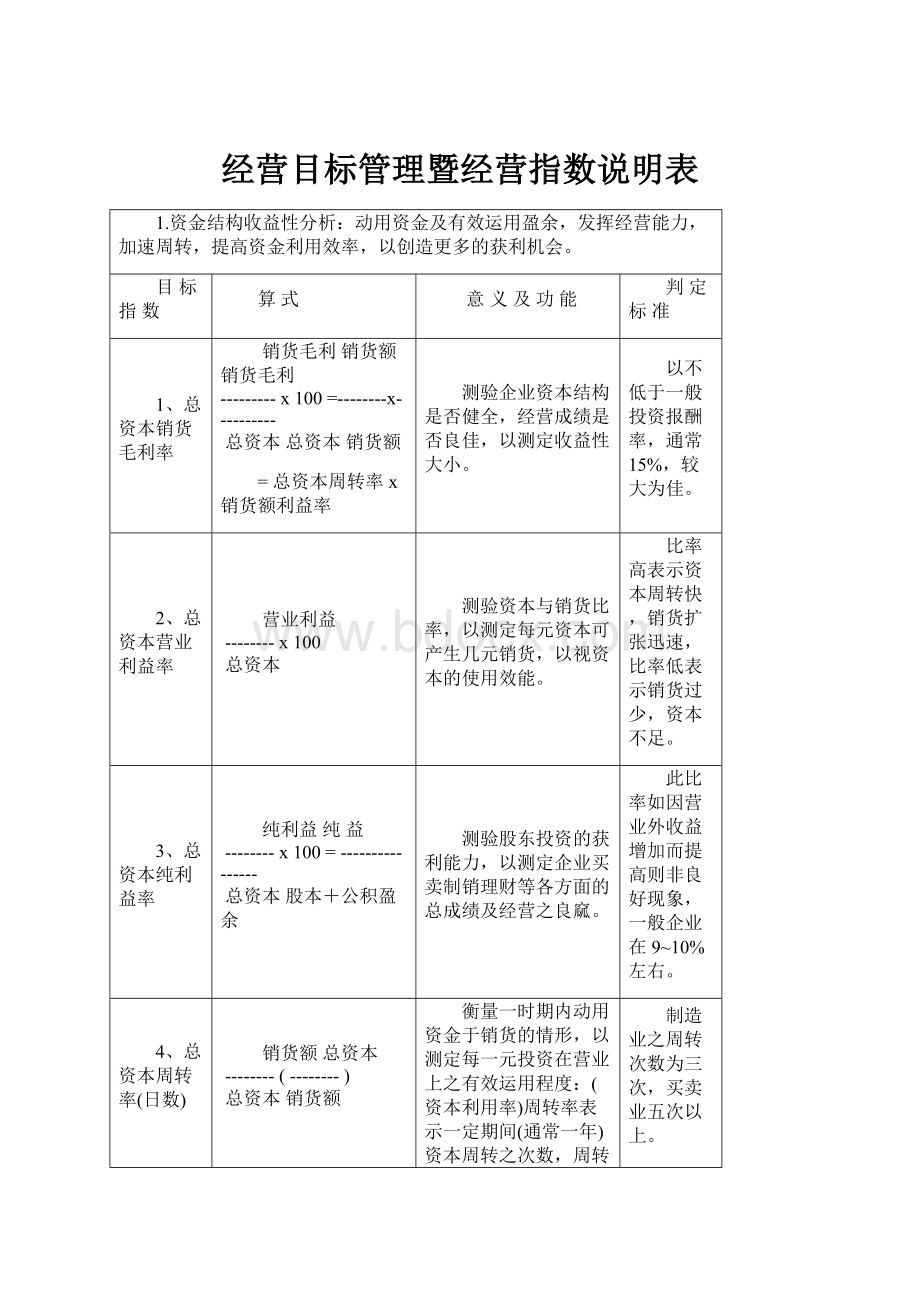 经营目标管理暨经营指数说明表.docx