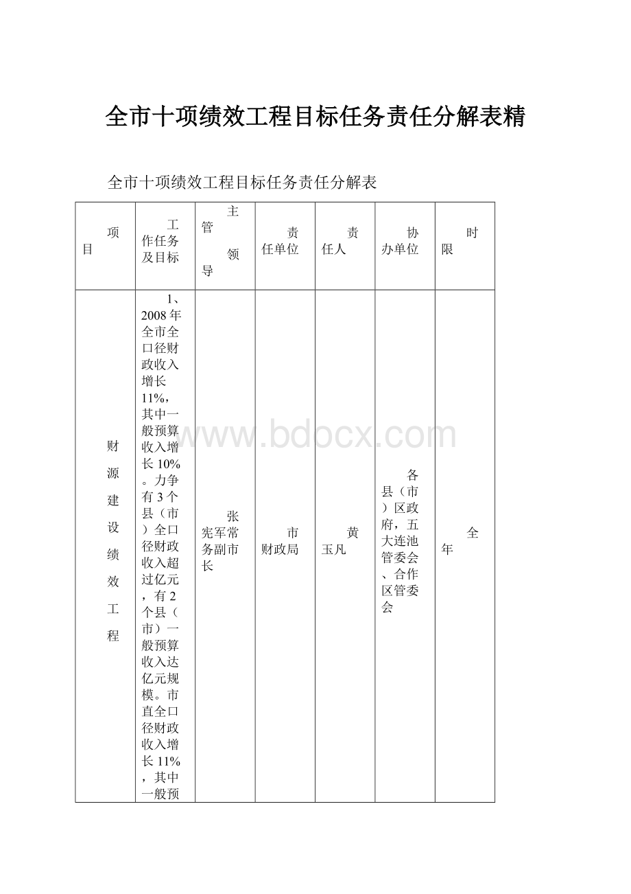 全市十项绩效工程目标任务责任分解表精.docx