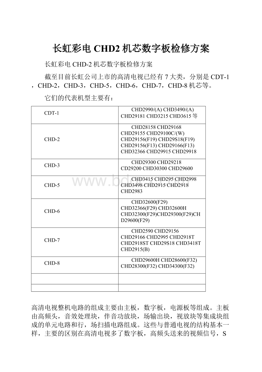 长虹彩电CHD2机芯数字板检修方案.docx