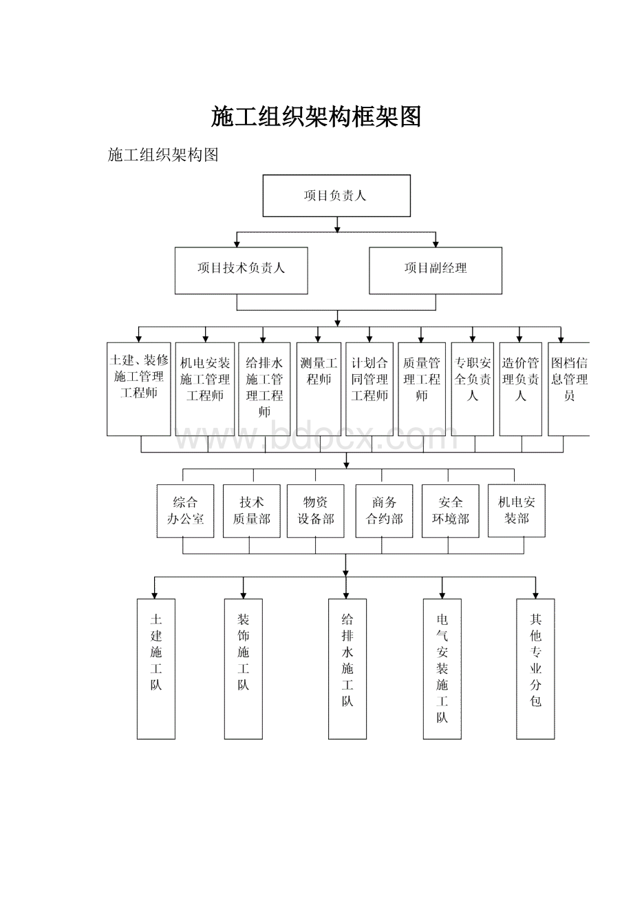 施工组织架构框架图.docx