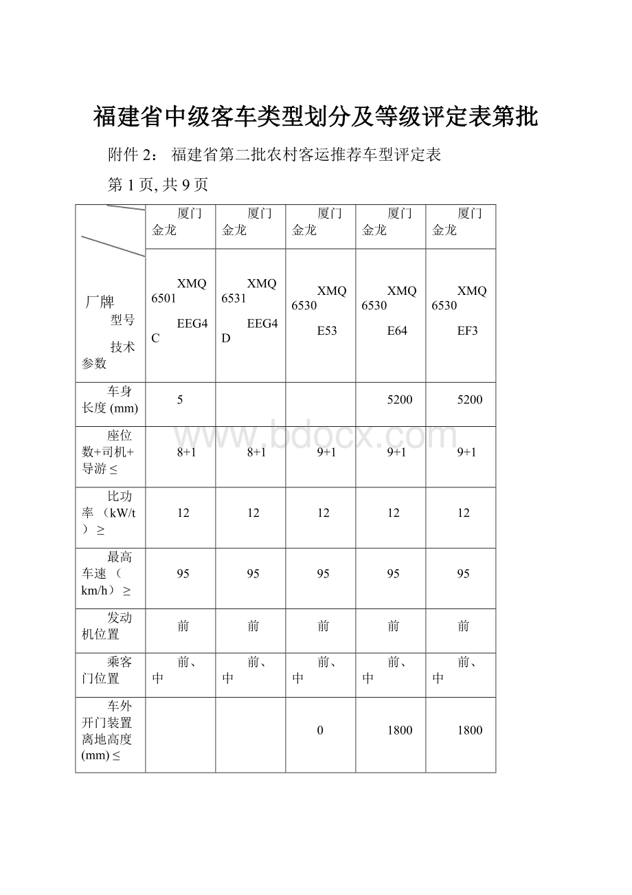 福建省中级客车类型划分及等级评定表第批.docx